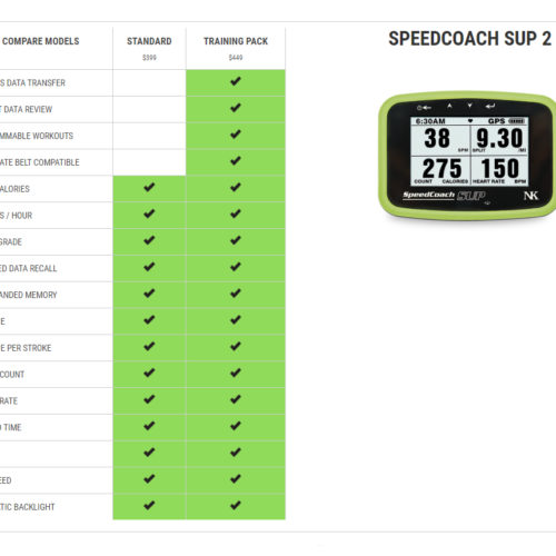 NK SpeedCoach GPS 2 with Training Pack - Rowing Shop - Rowing and ...